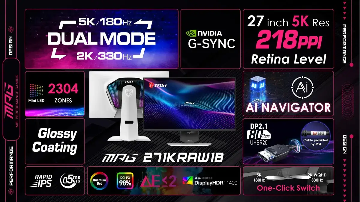MSI dan Gigabyte Pamer Monitor Mini-LED 5K 27 Inci
