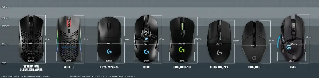 Mengenal EloShapes: Website Untuk Membandingkan Mouse Gaming Favoritmu
