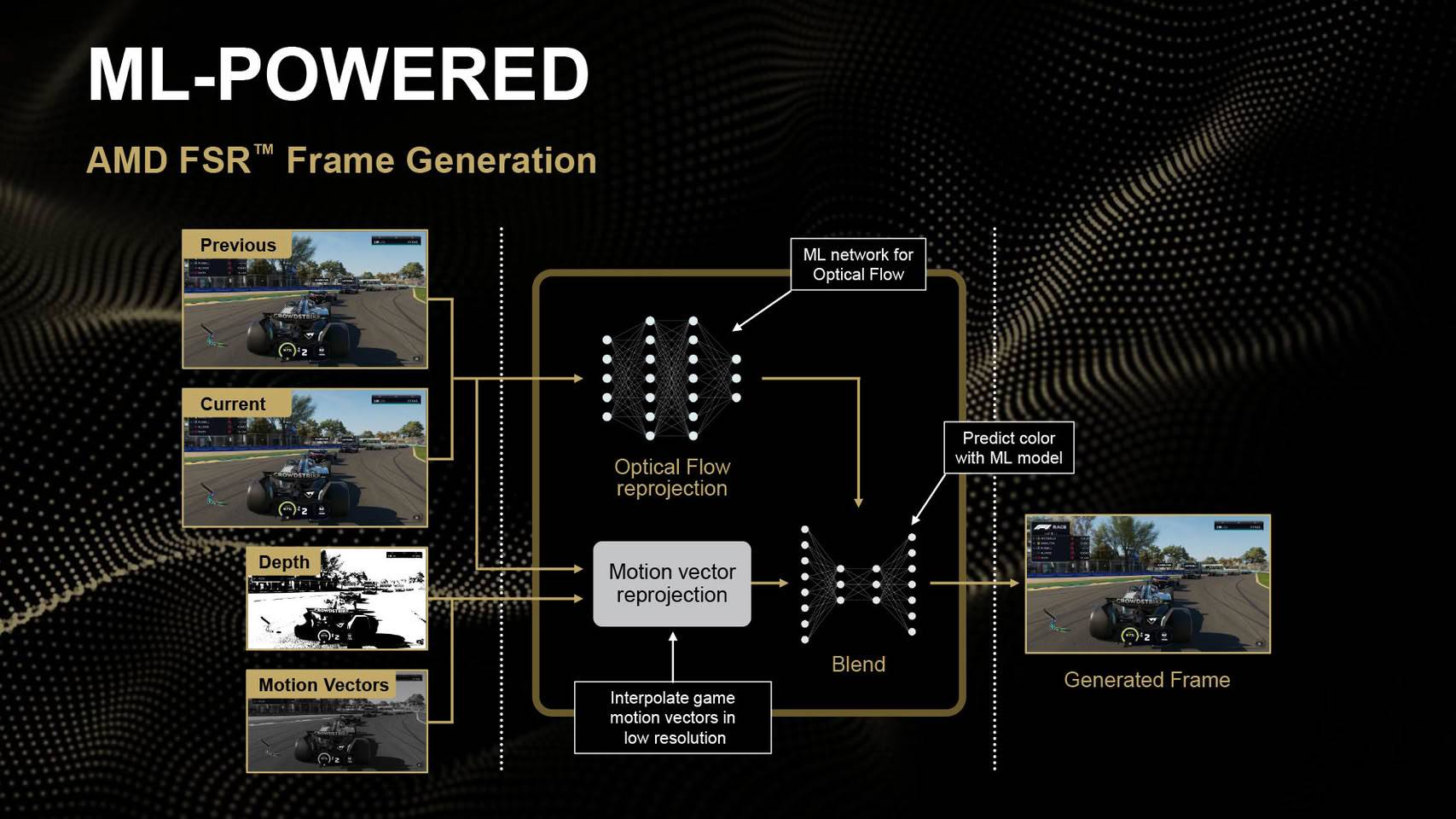AMD Siapin FSR Multi-Frame Generation Sampai 8x?